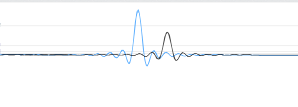 Вид импульса левого канала с подмешиванием в правый Вид импульса левого канала с подмешиванием в правый