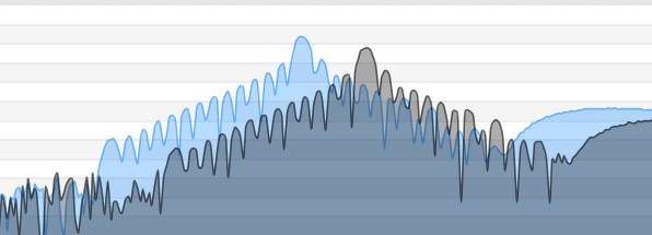 Вид импульсов в логарифмическом масштабе Вид импульсов в логарифмическом масштабе
