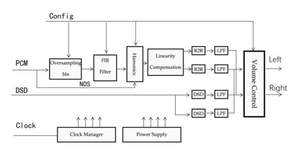 Принципиальная схема ЦАП от производителя Принципиальная схема ЦАП от производителя