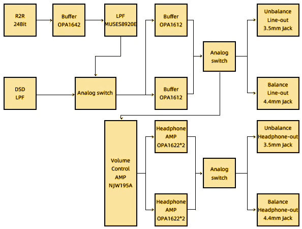 Общая схемотехника RS6 Общая схемотехника RS6