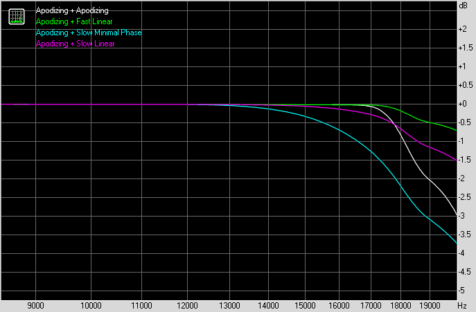 АЧХ - синус переменной частоты АЧХ - синус переменной частоты