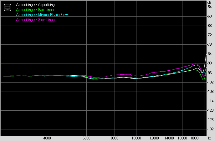 Интермодуляционные искажения Интермодуляционные искажения