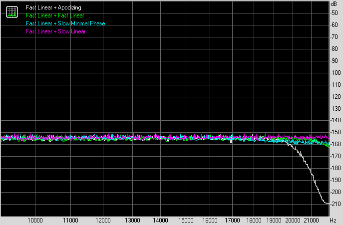ШУмовая полка ШУмовая полка