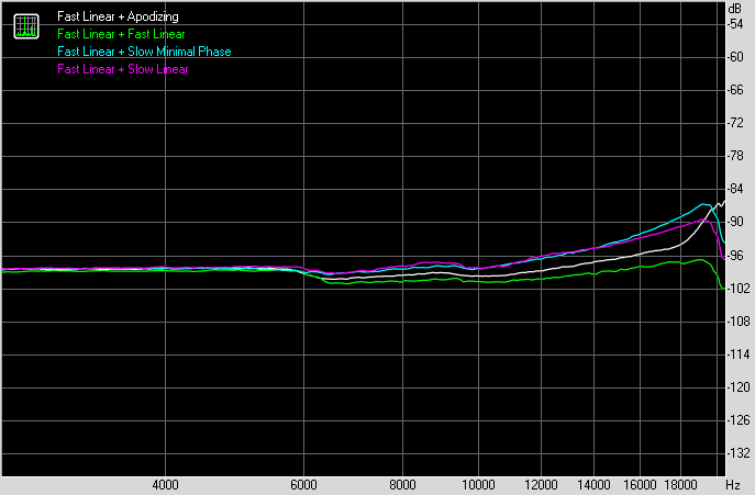 Интермодуляционные искажения Интермодуляционные искажения