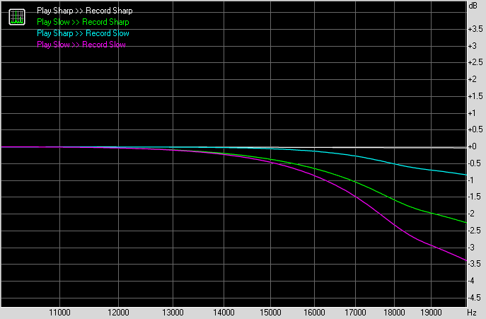 АЧХ построенная через синус переменной частоты АЧХ построенная через синус переменной частоты