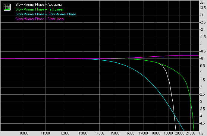 АЧХ - мультитон АЧХ - мультитон
