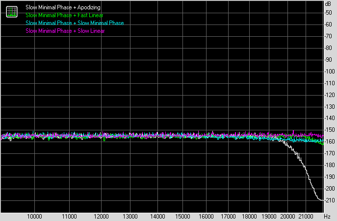 ШУмовая полка ШУмовая полка