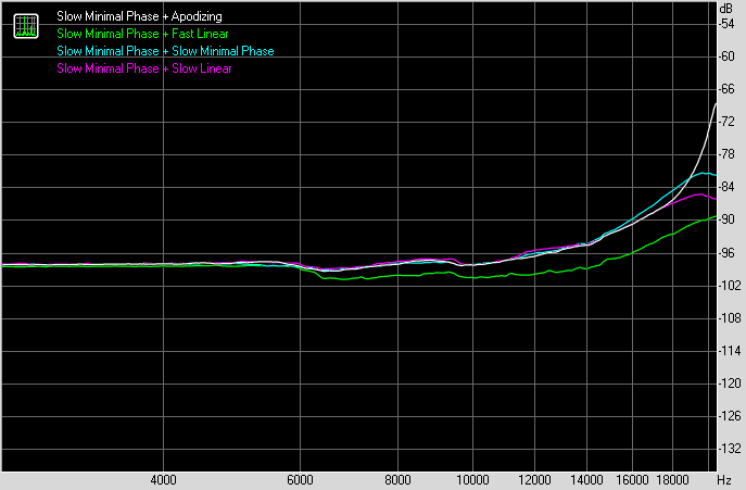 Интермодуляционные искажения Интермодуляционные искажения