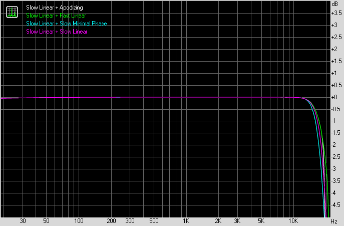 АЧХ - мультитон АЧХ - мультитон