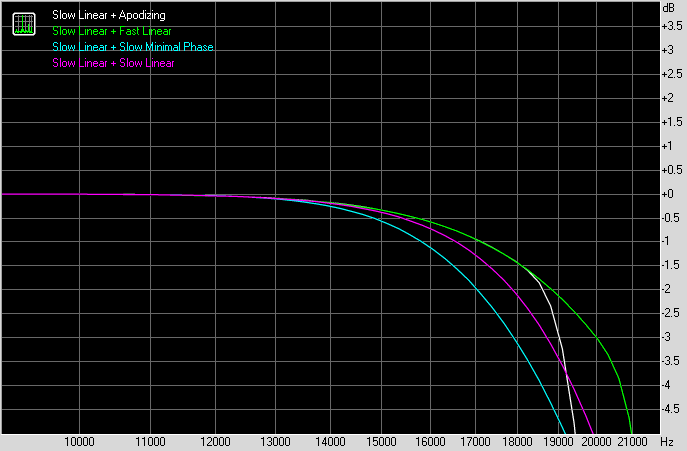 АЧХ - мультитон АЧХ - мультитон
