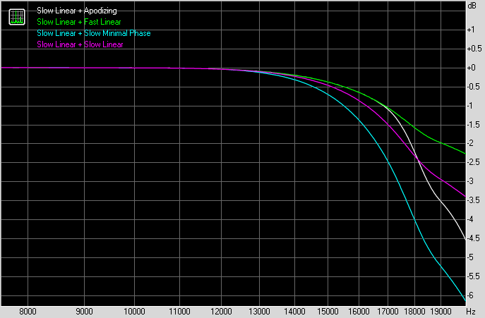 АЧХ - синус переменной частоты АЧХ - синус переменной частоты