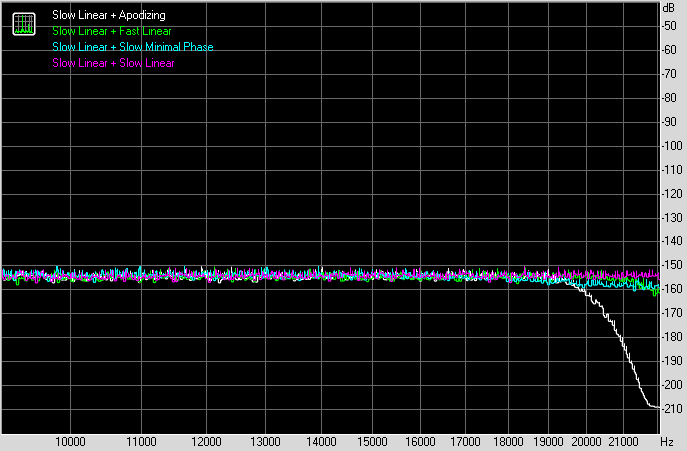 ШУмовая полка ШУмовая полка