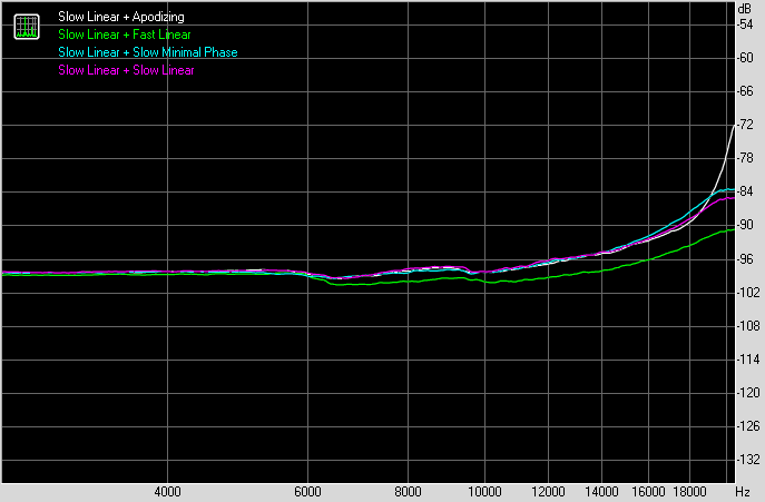 Интермодуляционные искажения Интермодуляционные искажения
