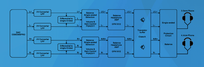 Схема xDuoo XD 05 Pro Схема xDuoo XD 05 Pro