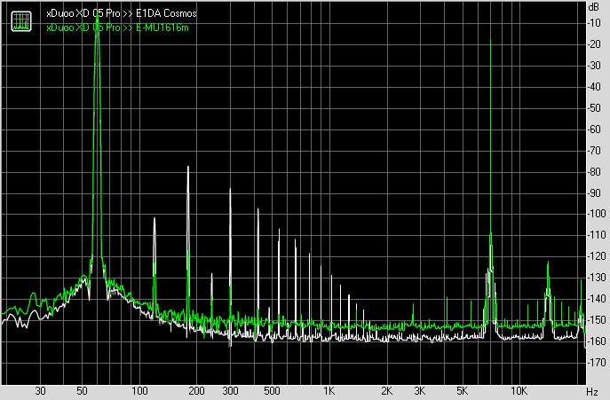Разница в искажениях при записи на E-MU1616m и E1DA Cosmos Разница в искажениях при записи на E-MU1616m и E1DA Cosmos